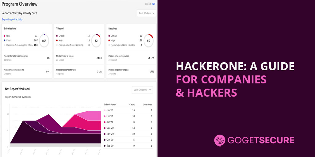 HackerOne: A Guide for Companies & Hackers